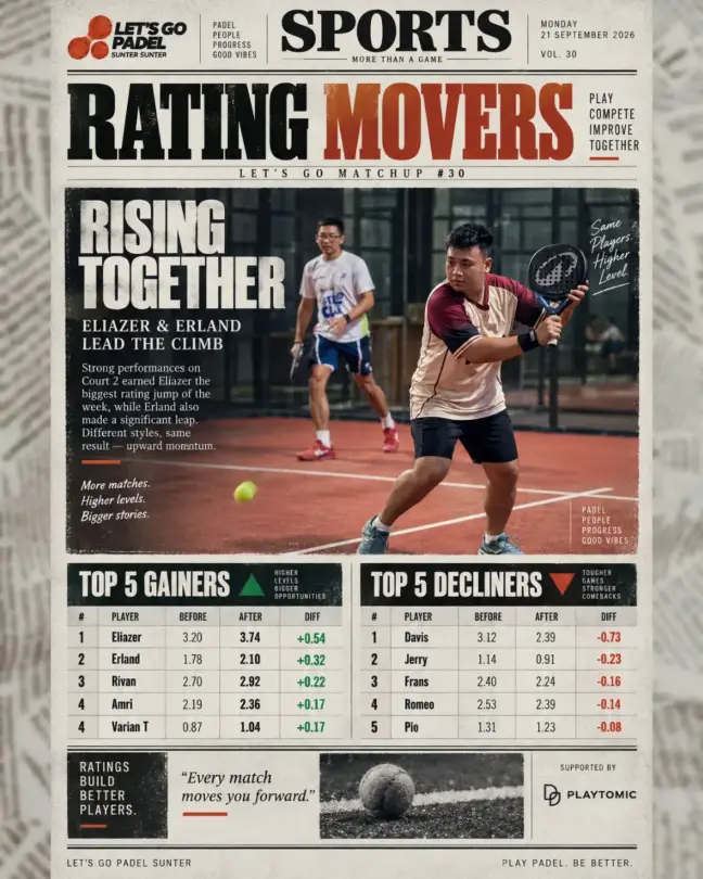 Let's Go Matchup rating movers report